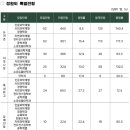 에듀탑입시학원 이미지