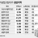 3·6호선+GTX 연신내역 천지개벽 예고 "주상복합거점 고밀개발" 이미지