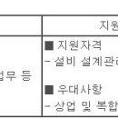 (02월 14일 마감) 신세계건설(주) - 설계관리(설비) 경력사원 채용 이미지