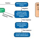 뉴로영진한의원 이미지