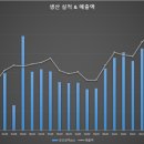 진성철강 이미지
