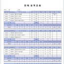 서울과학기술대학교 IT정책전문대학원 이미지