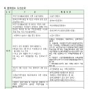 햇빛나무 어린이집 - 연수구 | 햇빛나무 어린이집