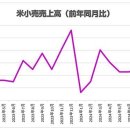 미국 개인소비 회복력 매우 강하다! 트럼프 대통령 탄생해 &#39;트리플 레드&#39; 되면 선심성 정책으로 미 인플레이션 위험 더욱 높아진다 이미지