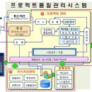 미래계측시스템 이미지