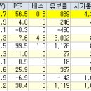 주식시장 핵심정리 [2024년 9월 24일] (핵심주식시황/주식테마정보/상한가종목/가치주/테마주/공모주/미증시/국내증시) 이미지