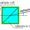 THE REFRACTIVE INDEX DETECTOR 이미지