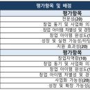 푸드메이커 이미지