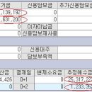 이트레이드에서 예수금, 증거금, 대용금이 궁금합니다. 해석좀 부탁드립니다. 이미지