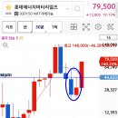 롯데에너지머티리얼즈, 두산퓨얼셀 수익 이미지