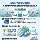 국립창원대학교 행정대학원 이미지