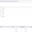 2025 국어 임용 합격수기(서울 1차 +12.66) 이미지