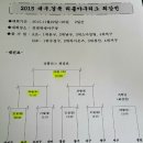 리틀부 21일~22일(토,일)리틀리그 최강전 및 연습일정 이미지