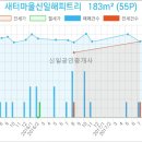 지오피부과의원 이미지