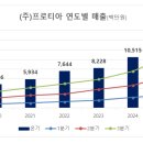 프로티아