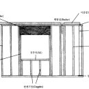 목조골조공사-골조용어(내력벽,비내력벽) 이미지