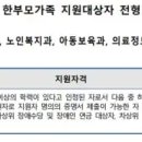 삼육보건대학교