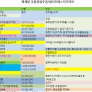 동향경로당 이미지