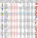 노랑풍선분당