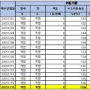 명동종합식품