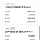 P-5C22 | 연금펀드 보수 줄이기! 신영마라톤 C-P2에서 C-P2e로 갈아탄 후기
