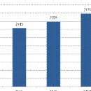 (주)동향기업 이미지