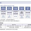 궁동 에스하임 | 2024년 1차 장기미임대 매입임대주택 청약신청하는 20대 취준생 후기