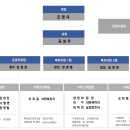 2021 제주순복음종합사회복지관 조직도 이미지