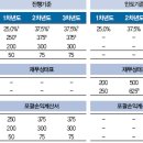 K-IFRS 업종별 회계처리 주요 이슈 및 영향 이미지