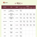 율곡약국 이미지