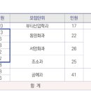 성신피아노학원 - 안산시 상록구 시낭북로 18 | 성신피아노학원