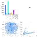 신호등 검출 AI대회 - (5) Data Imbalancing 이미지