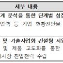 충북테크노파크 수송기계부품전자 네이버블로그