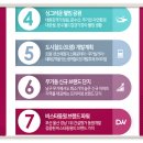 동원비스타 삼거리 이미지