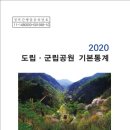 도립군립공원 기본 통계(2020), 2020, 환경부 한국자연공원협회 이미지