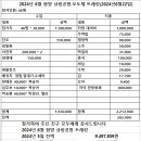 24.6 64 산악회 함양 상림공원,오도제트레킹(2024년6월22일) 이미지