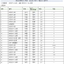 문성고등학교 이미지