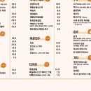 올라와 포차 이미지