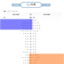 재송유통 이미지