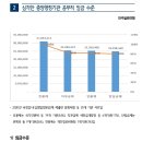 중앙행정기관 예산구조 문제점 이미지