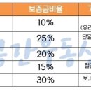 정은공인중개사사무소 이미지