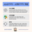 사시(四時) · 사계(四季) 개념도 | @천인지운명학 이미지