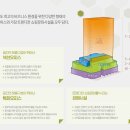 비즈코웍 이미지