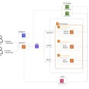 보쉬카서비스 람다프로젝트 | SoftBank 해커톤 본선 후기- Run Your Functions Instantly over HTTP