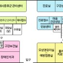 모성약국 이미지