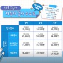 대양자동차공업사 이미지