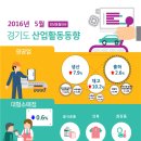 경인산업 이미지