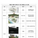 주식회사 어반건축사사무소 이미지