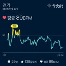 리커버리 SWING | Fitbit Luxe 다이어트를 하는 크로스핏터의 사용 후기(feat. 소모 칼로리를 알고 나니, 다시는 과식을...