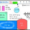 태평보석